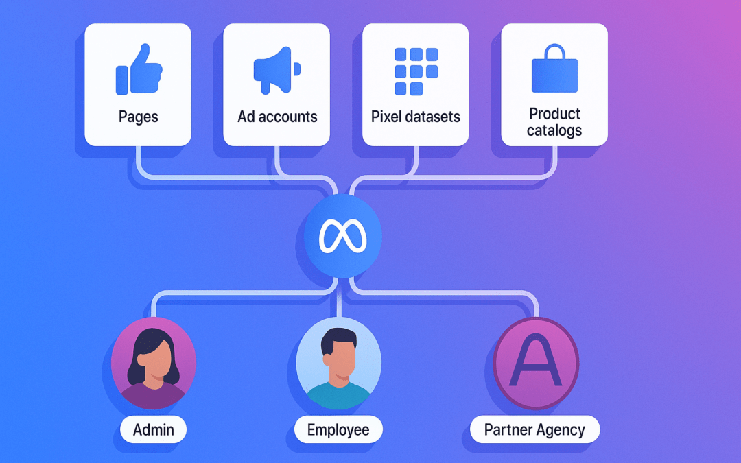 Meta Business Manager: Structure Your Account